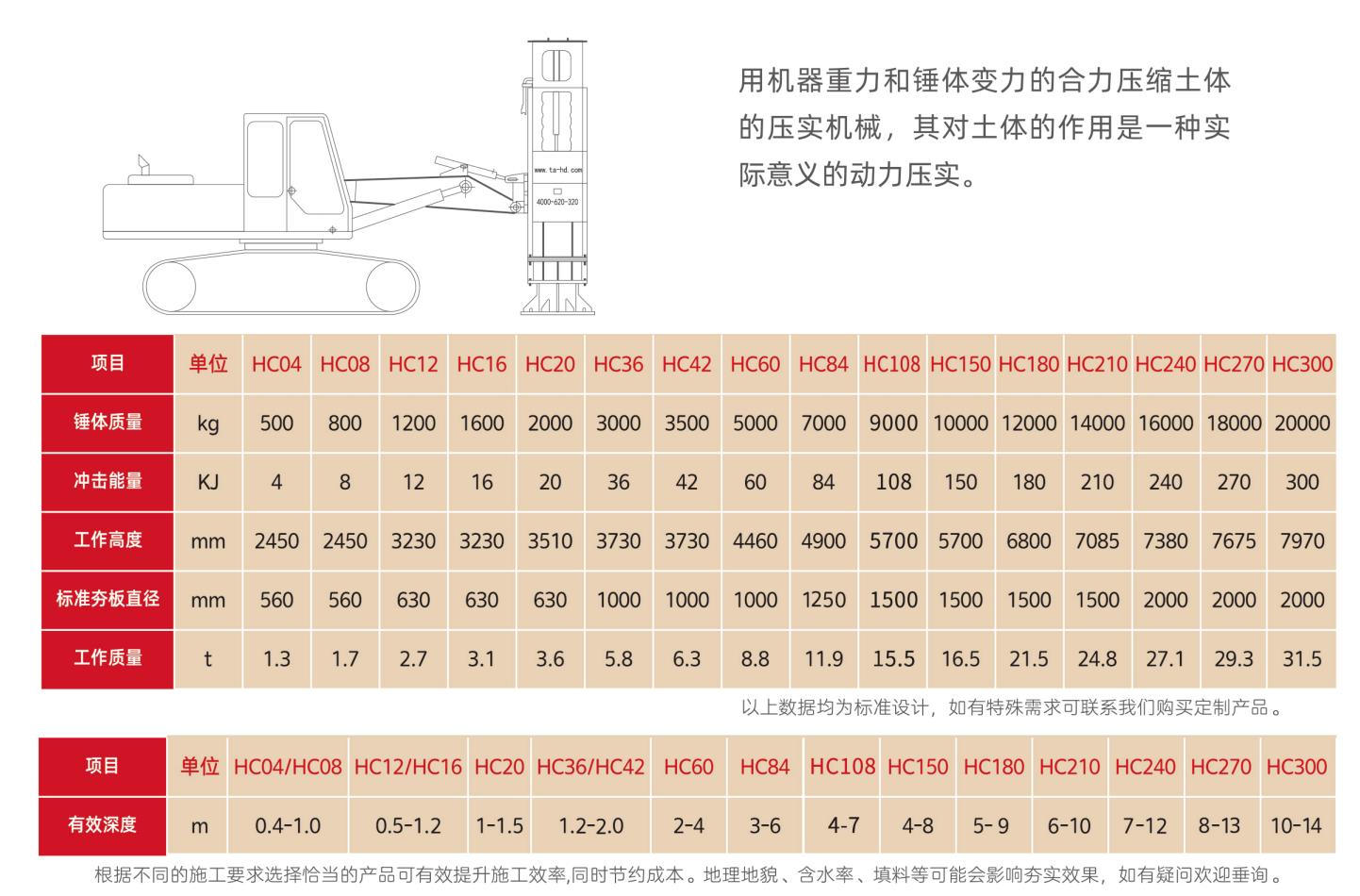 高速液压夯实机型号参数