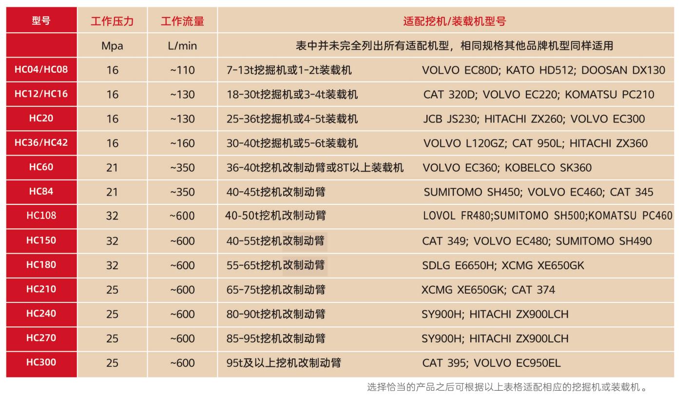 高速液压夯实机参数